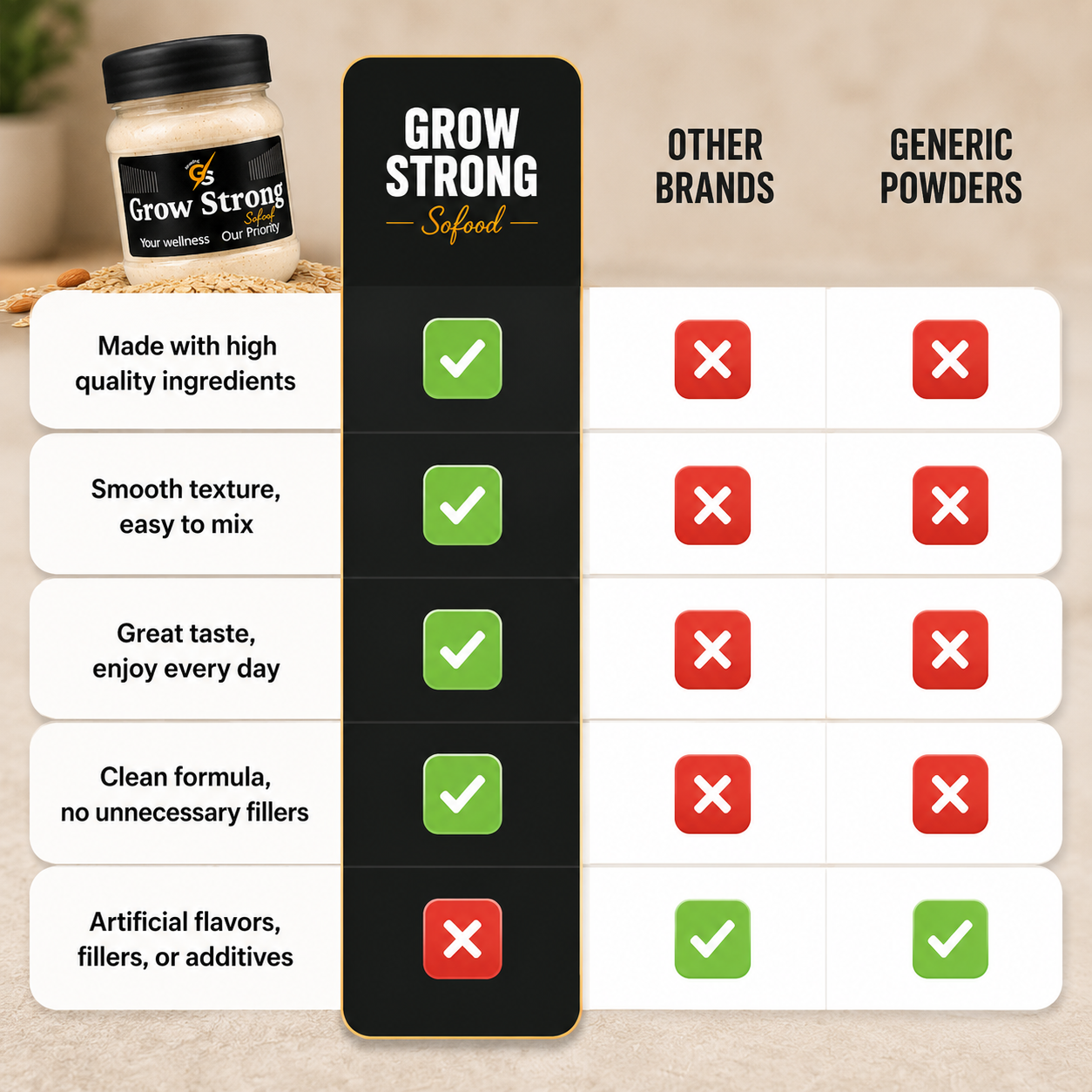 Grow Strong | Your Physical Power - Boosts Vitality And Physical Performance